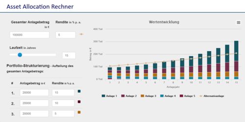 Asset Allokation Rechner